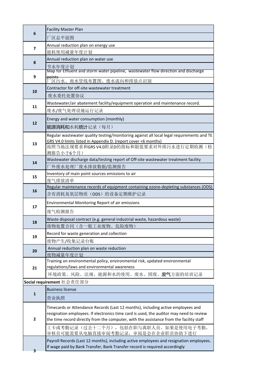 GRS认证准备资料清单_第3页