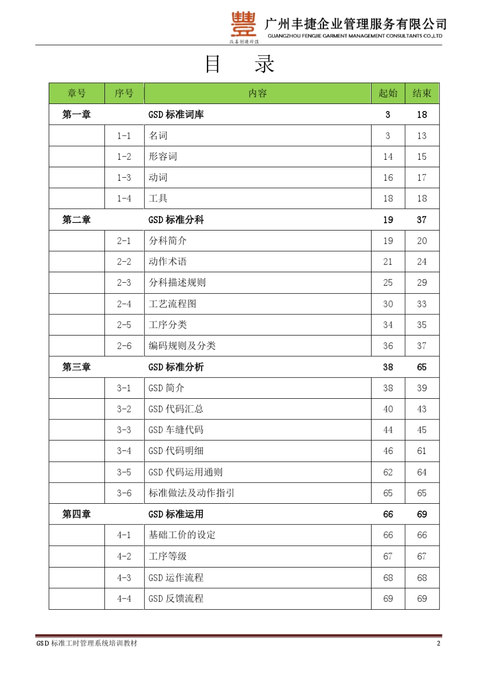 GSD标准工时培训教材_第2页