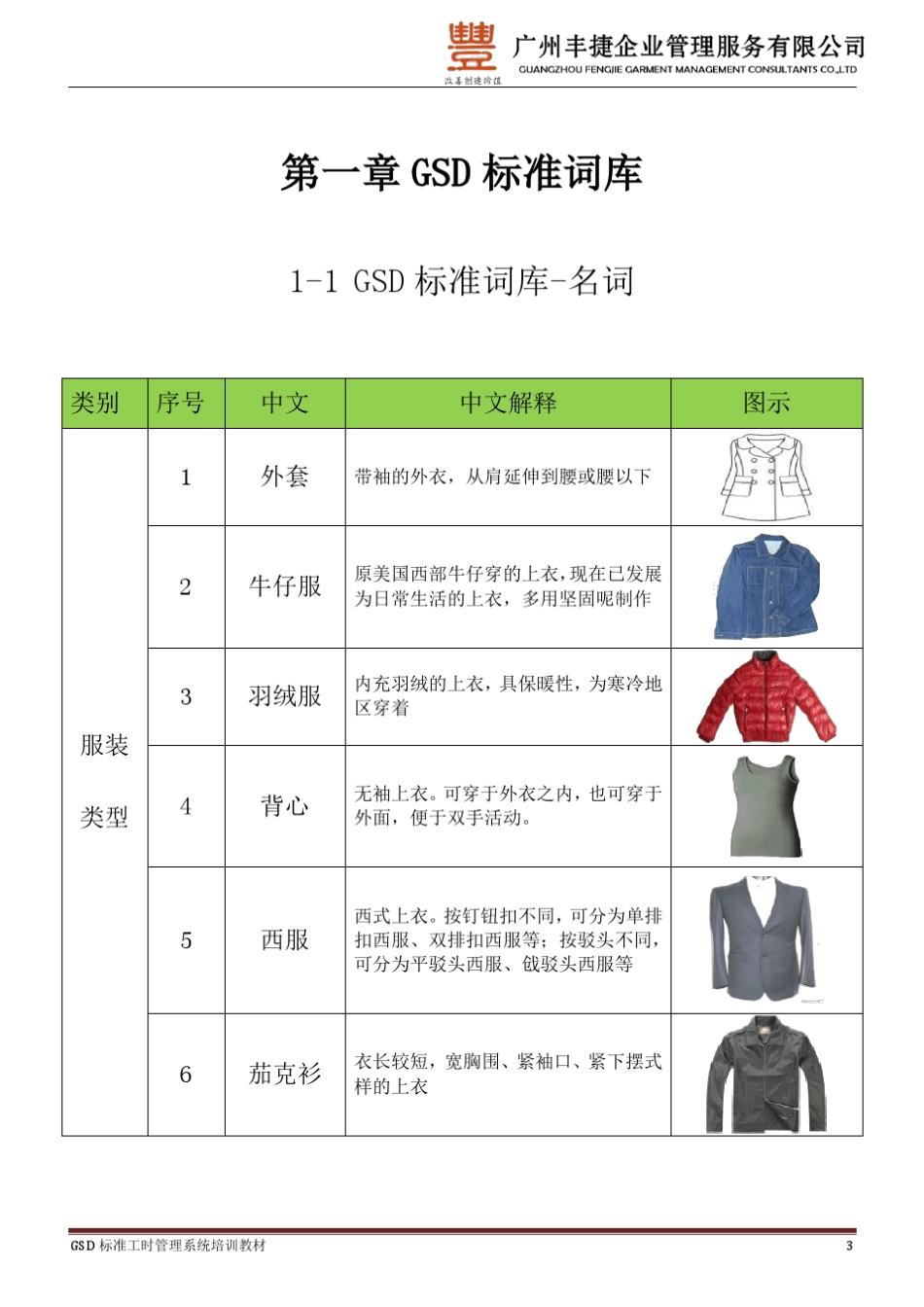 GSD标准工时培训教材_第3页