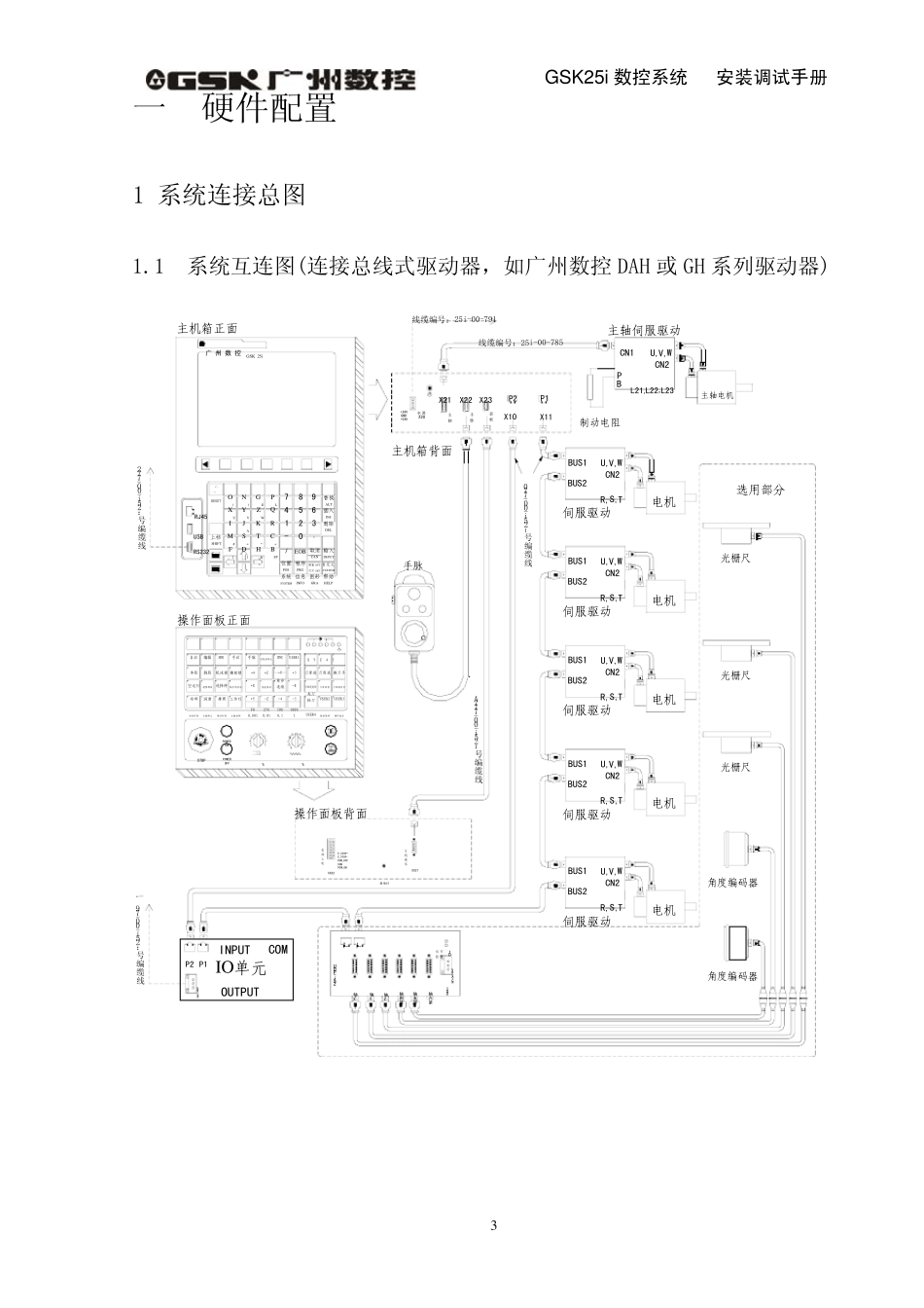 GSK25i安装调试与诊断数据手册_第3页