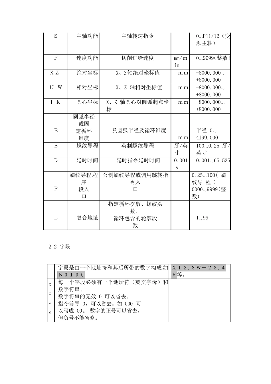 GSK928TE数控车床编程说明书_第3页