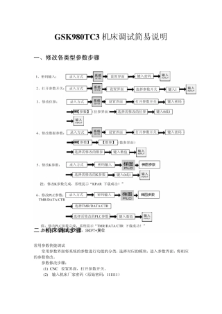 GSK980TC3简易调试手册(第二版)