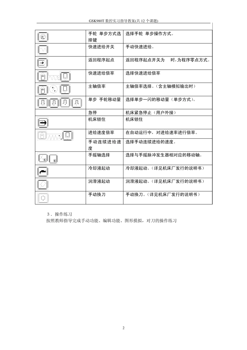 GSK980T数控实习指导教案(共12个课题)_第2页