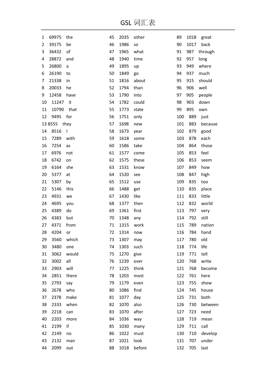 GSL词汇表_第1页
