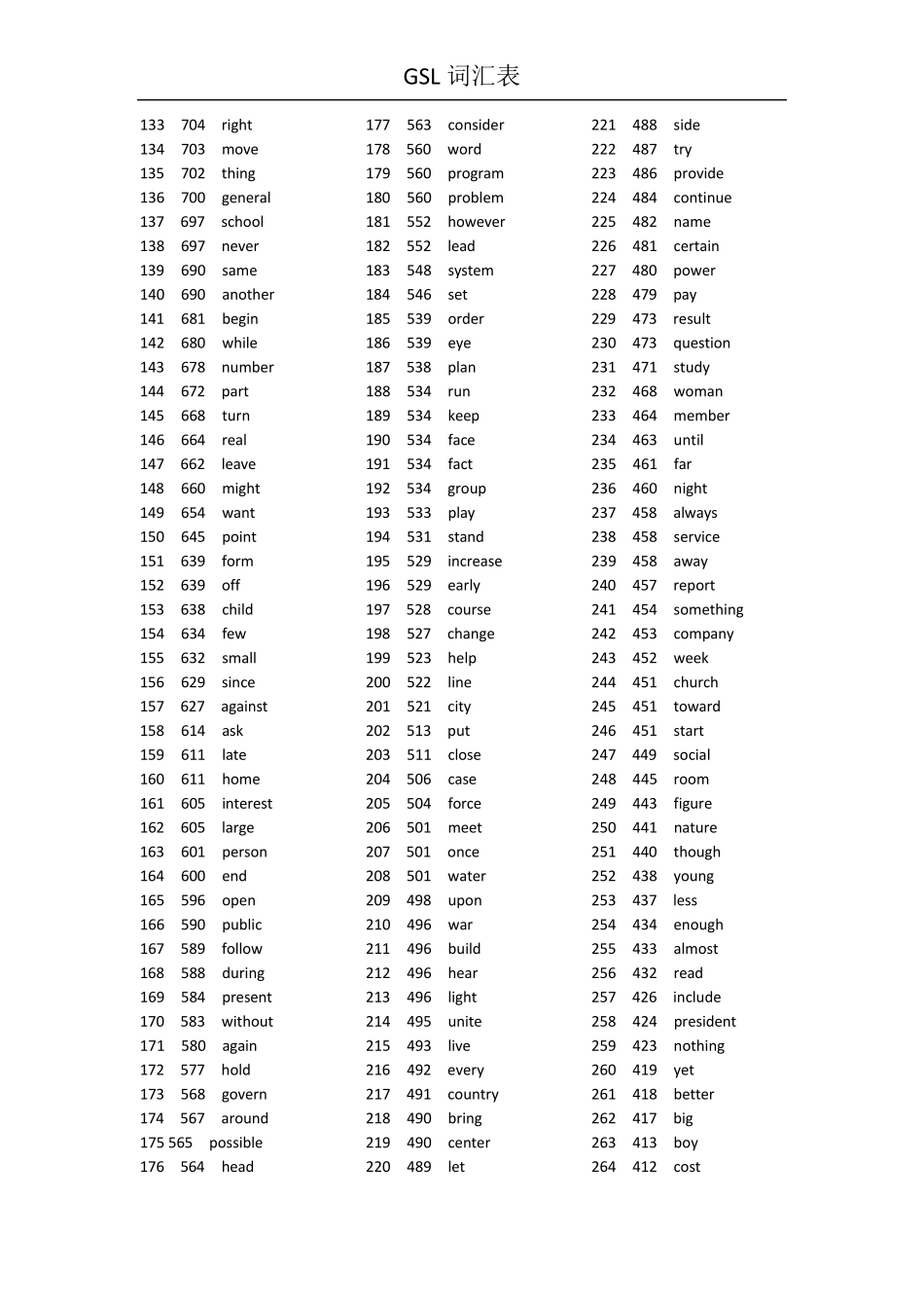 GSL词汇表_第2页