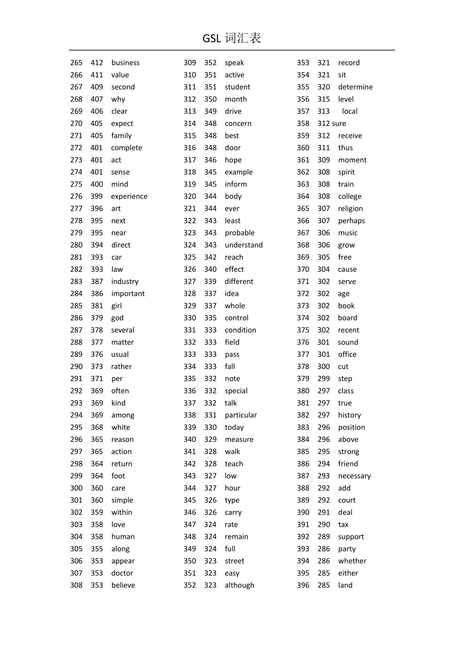 GSL词汇表_第3页