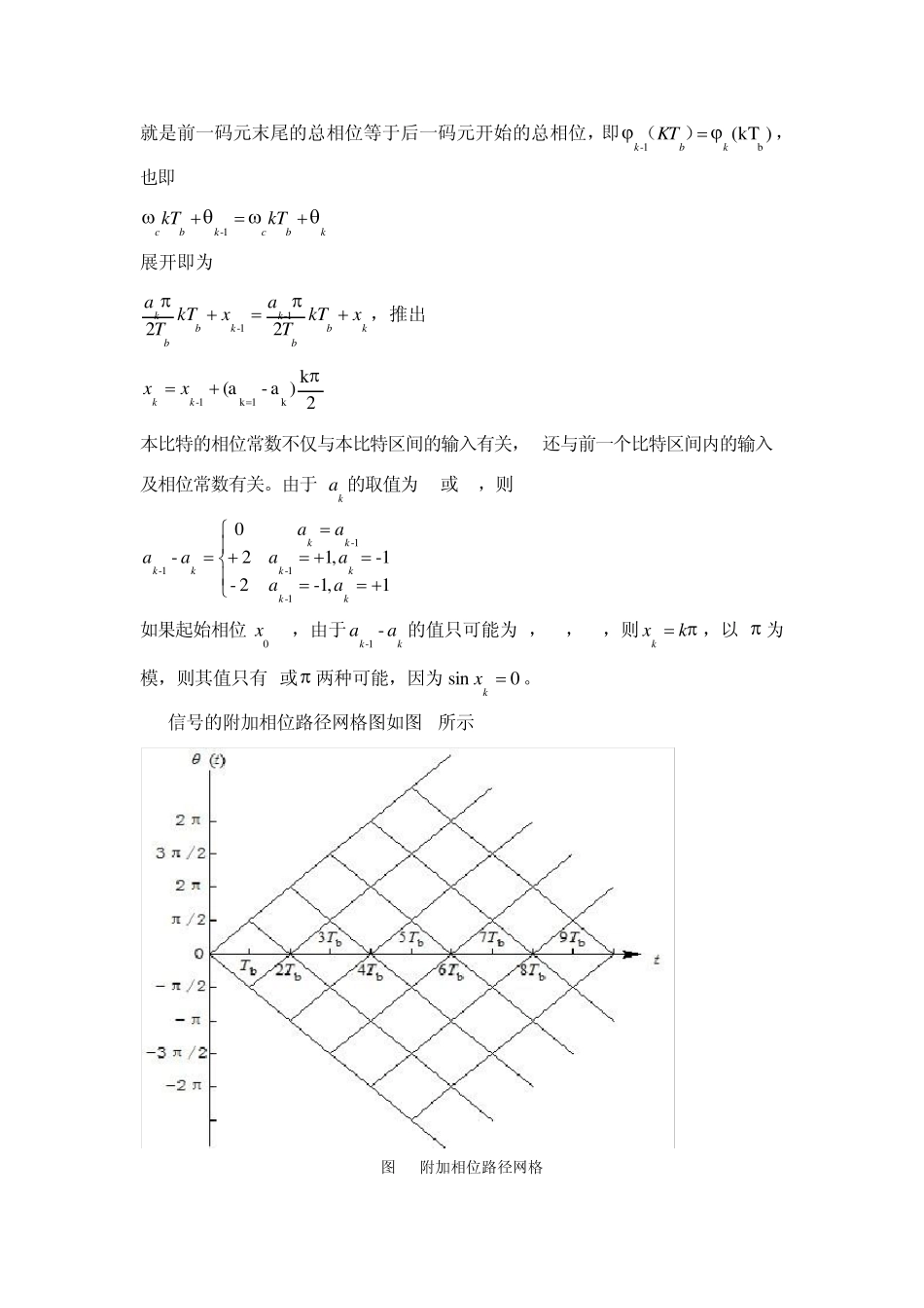 GSMR调制解调原理及仿真实现_第2页