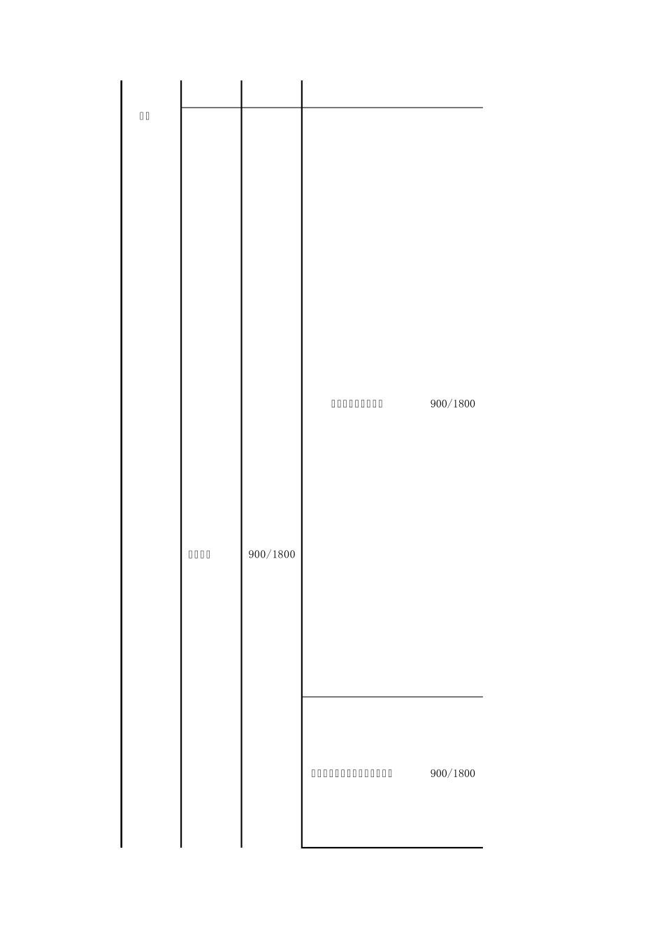 GSM、WCDMA全球主要国家运营商及使用频段_第3页