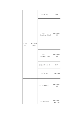 GSM、WCDMA全球主要国家运营商及使用频段
