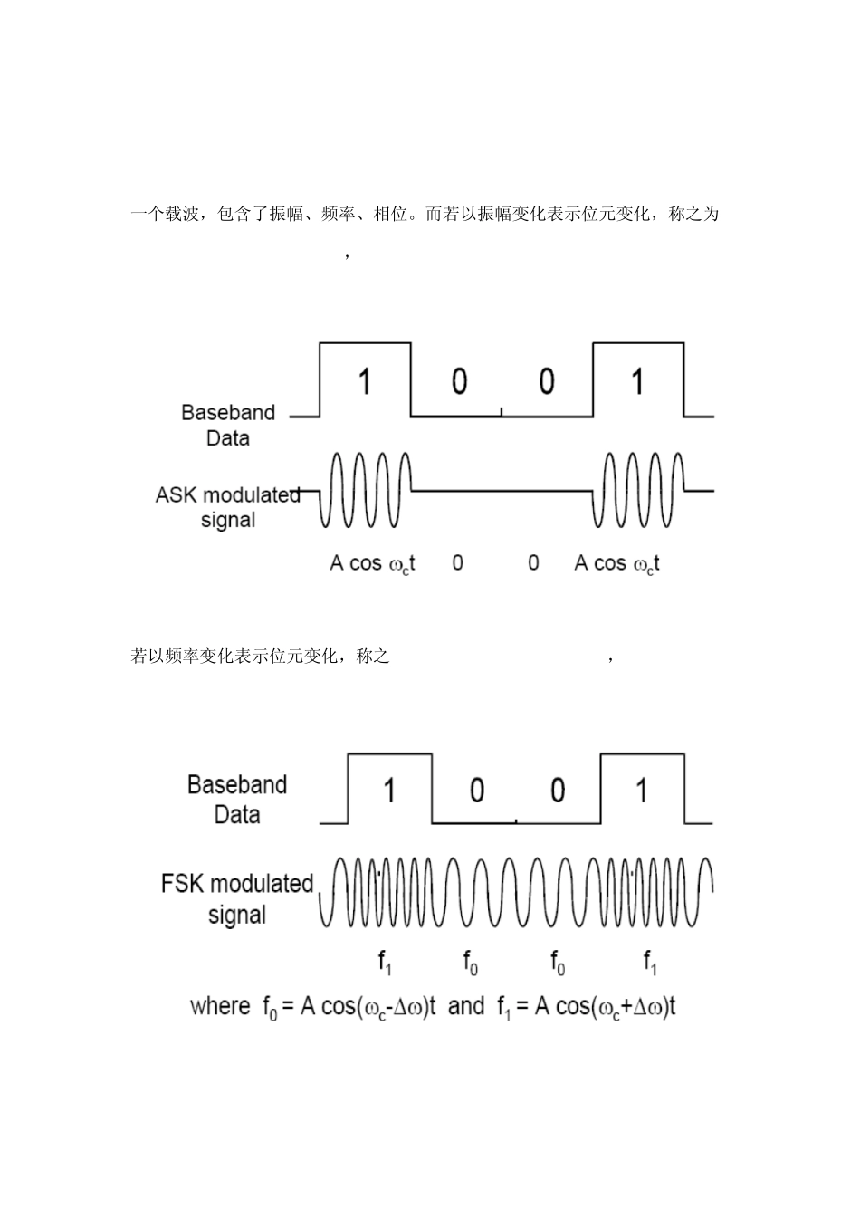 GSM与WCDMA之调变技术比较_第1页