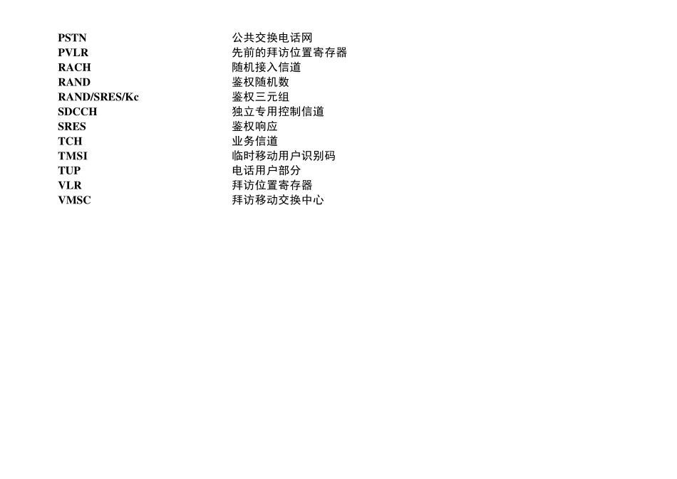 GSM各种信令流程详解_第2页