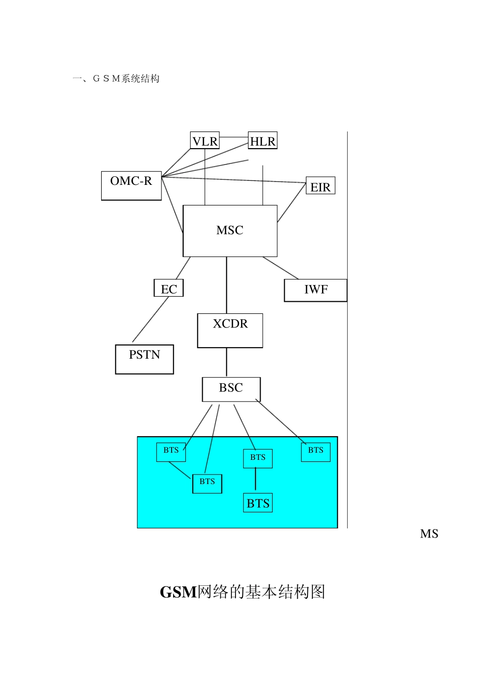 GSM基站网络_第2页