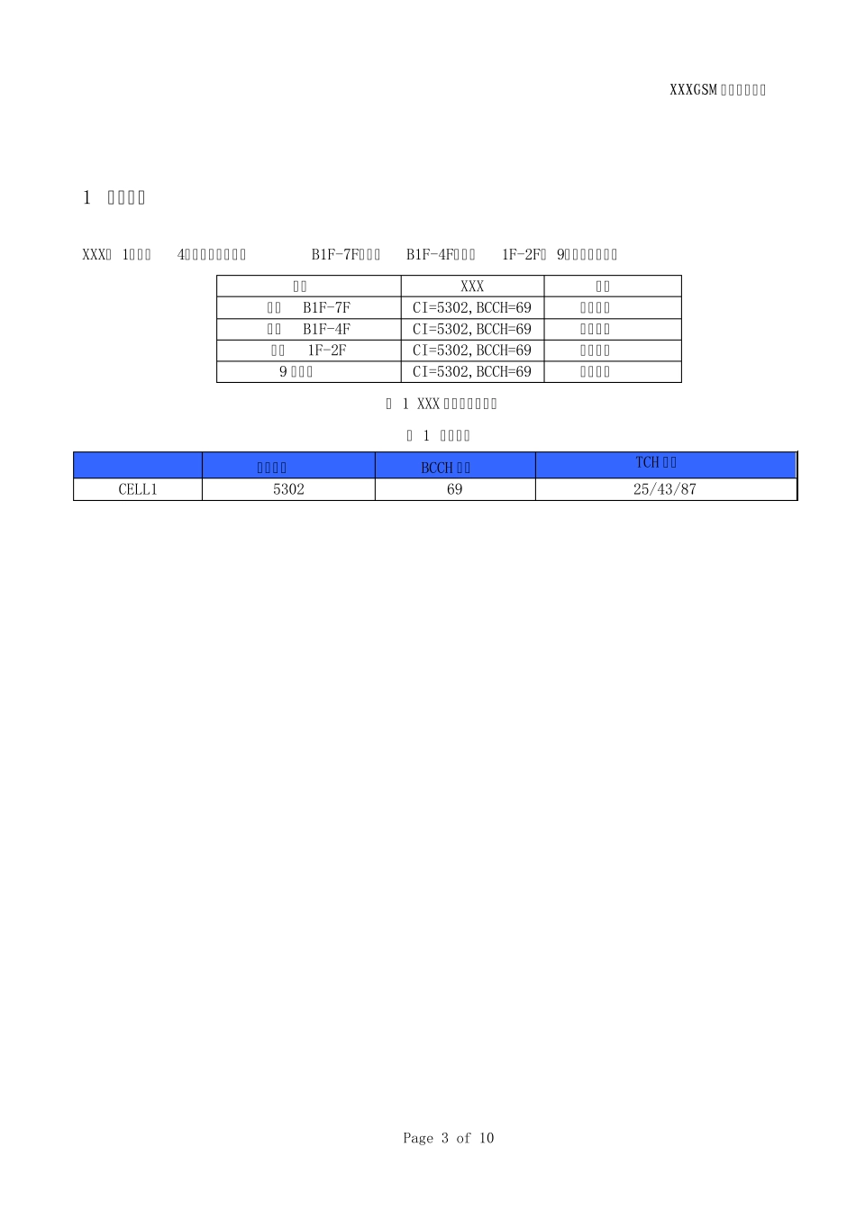 GSM室分测试优化报告_第3页