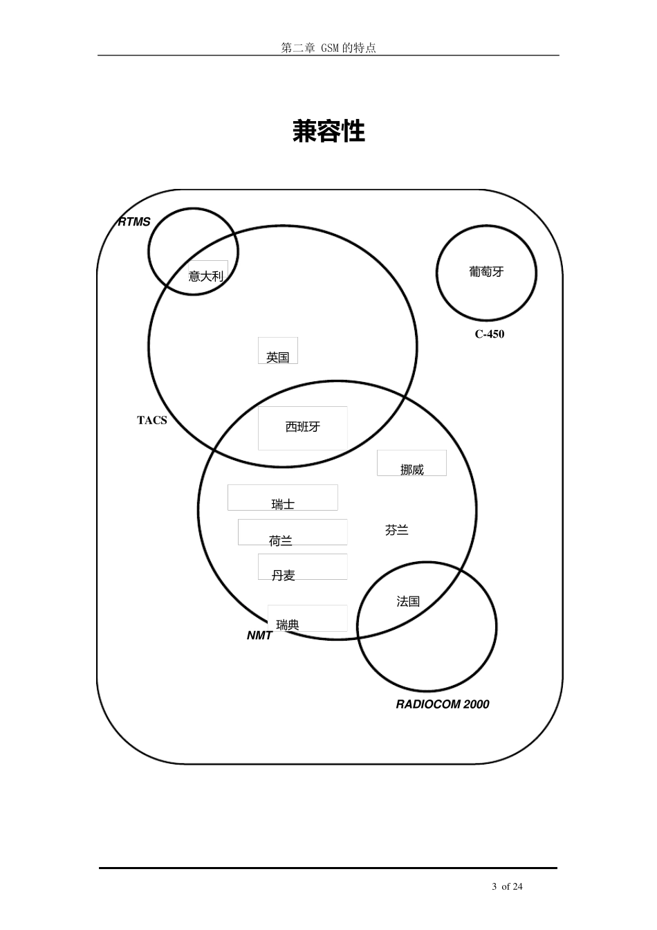 GSM的特点_第3页