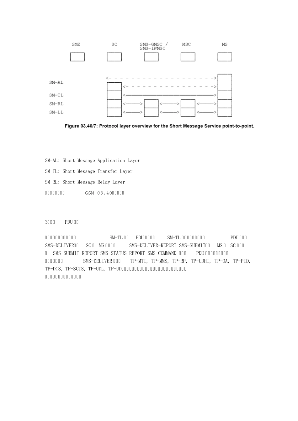 GSM短信编码与协议分析_第2页