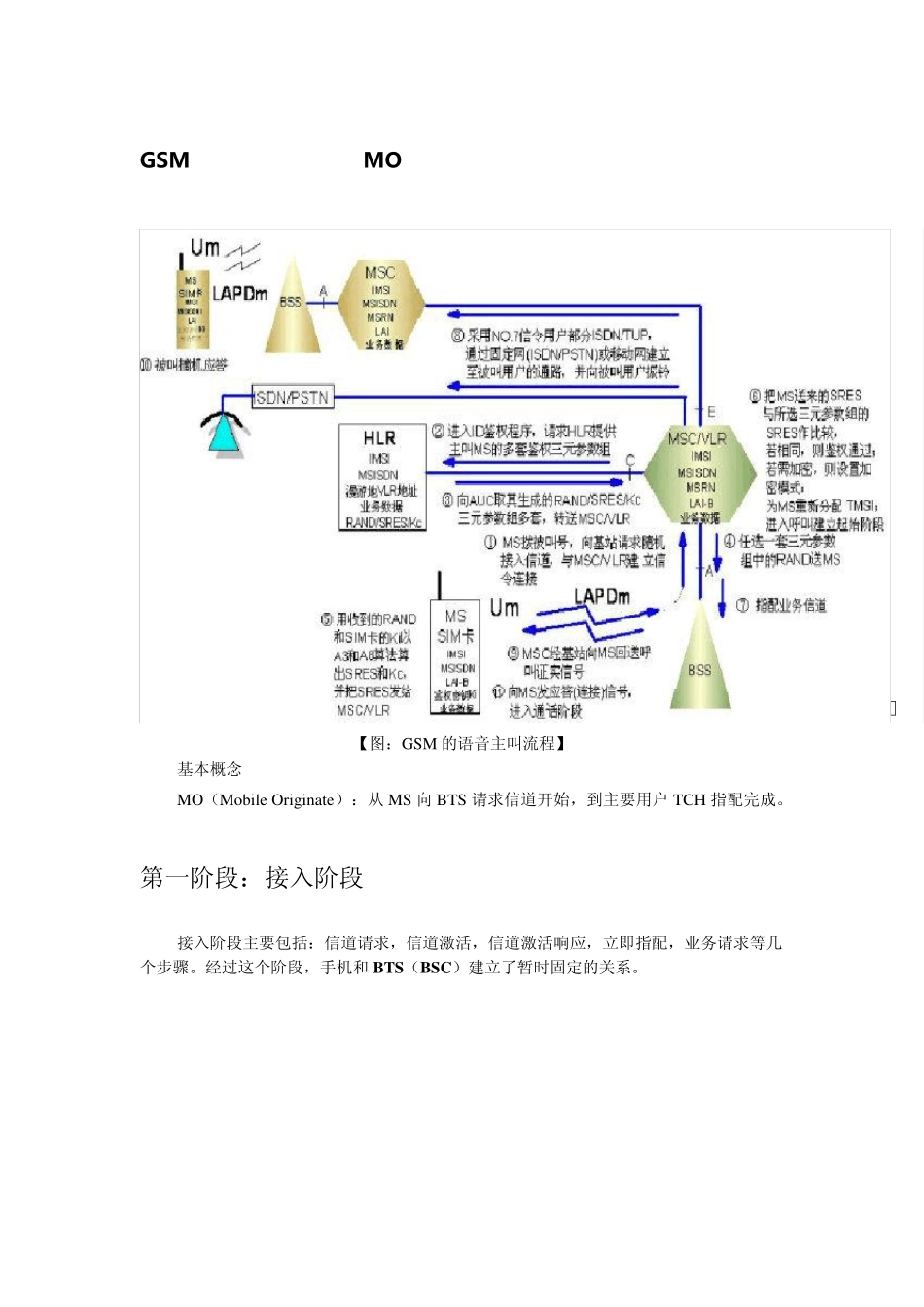 GSM的语音MOCamp;MOT流程_第1页