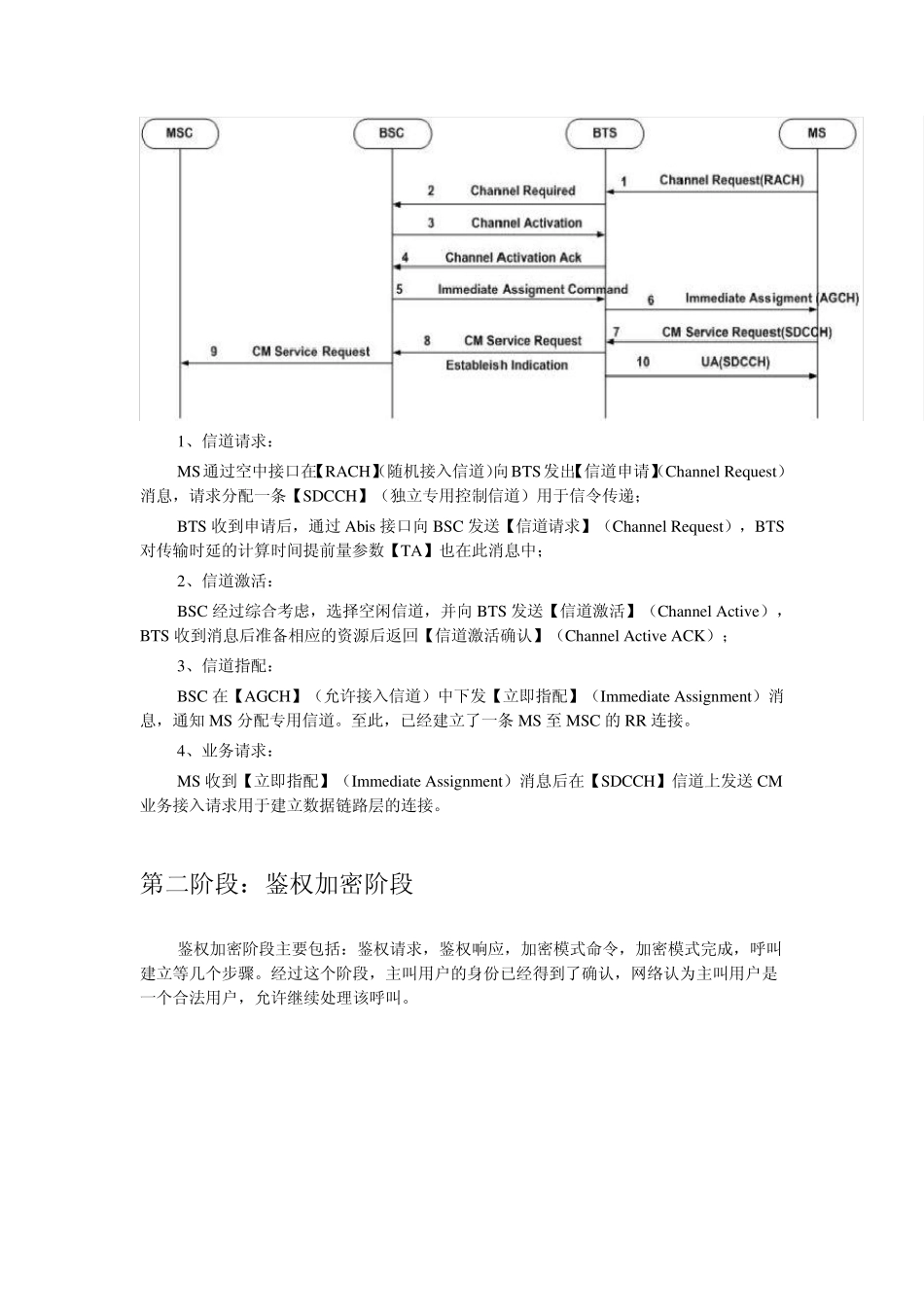 GSM的语音MOCamp;MOT流程_第2页