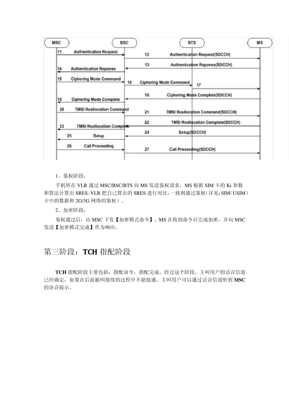 GSM的语音MOCamp;MOT流程_第3页