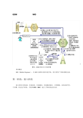 GSM的语音MOCamp;MOT流程