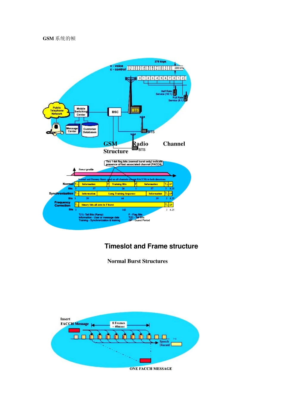 GSM系统的帧_第1页