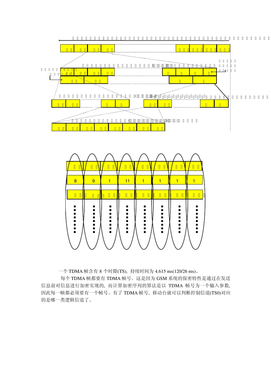 GSM系统的帧_第2页