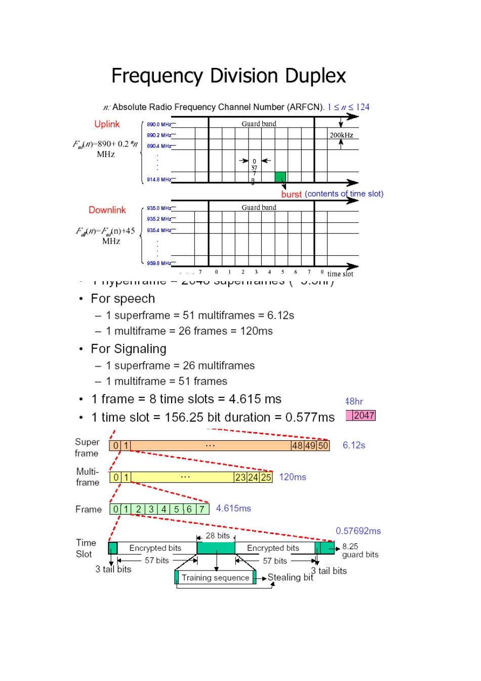 GSM系统的帧_第3页