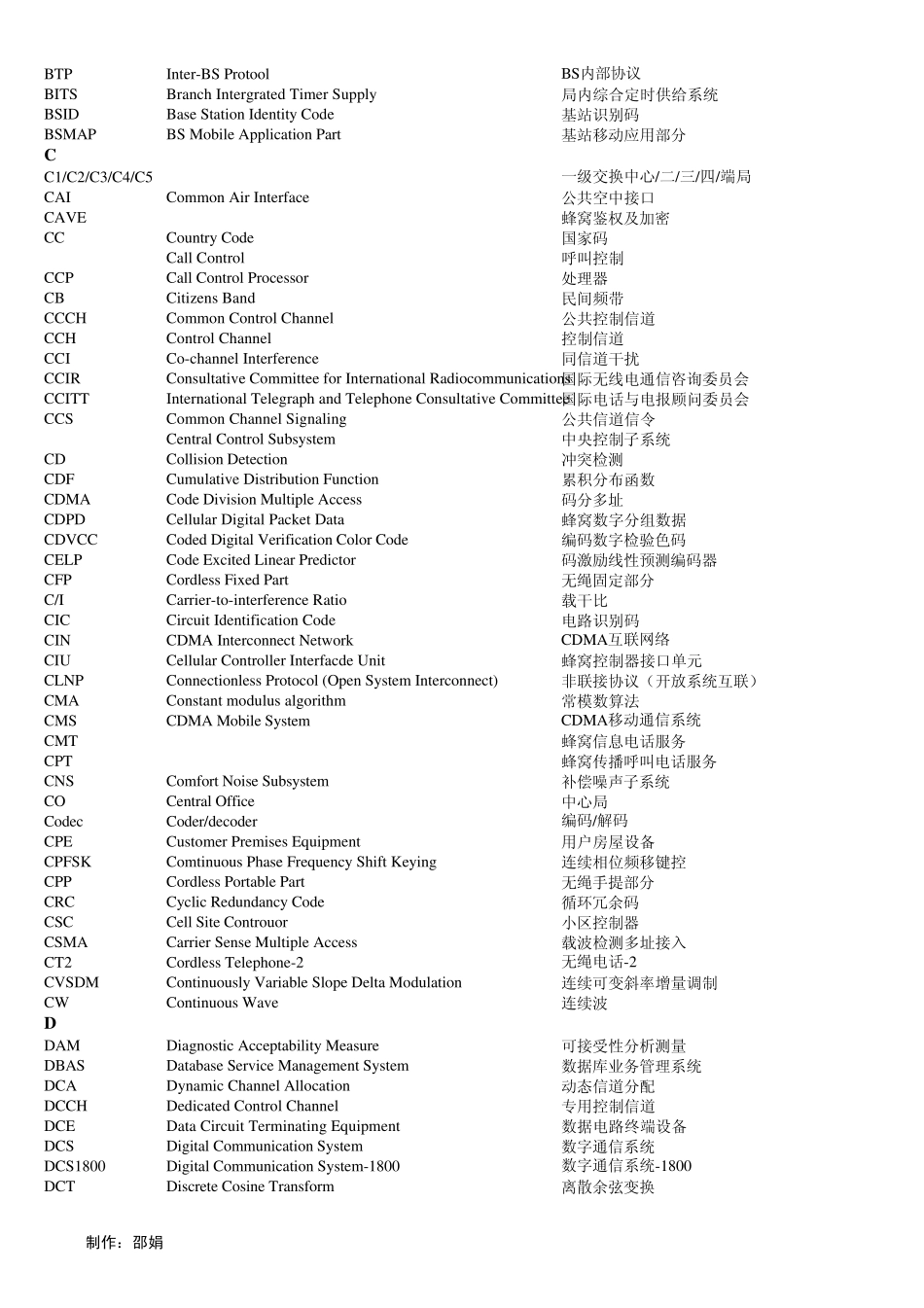 GSM缩略词_第2页