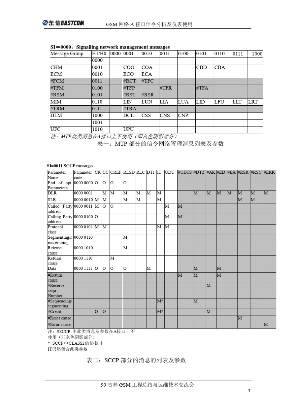 GSM网络A接口信令分析及仪表使用_第3页