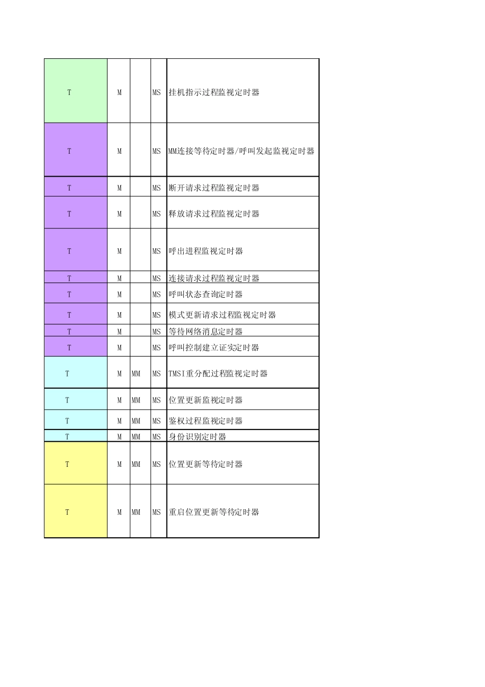 GSM计时器(全部)_第2页