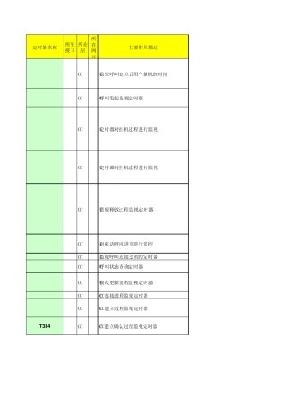 GSM计时器(全部)