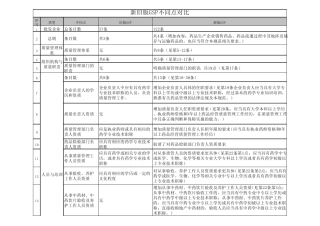 GSP与旧版不同点