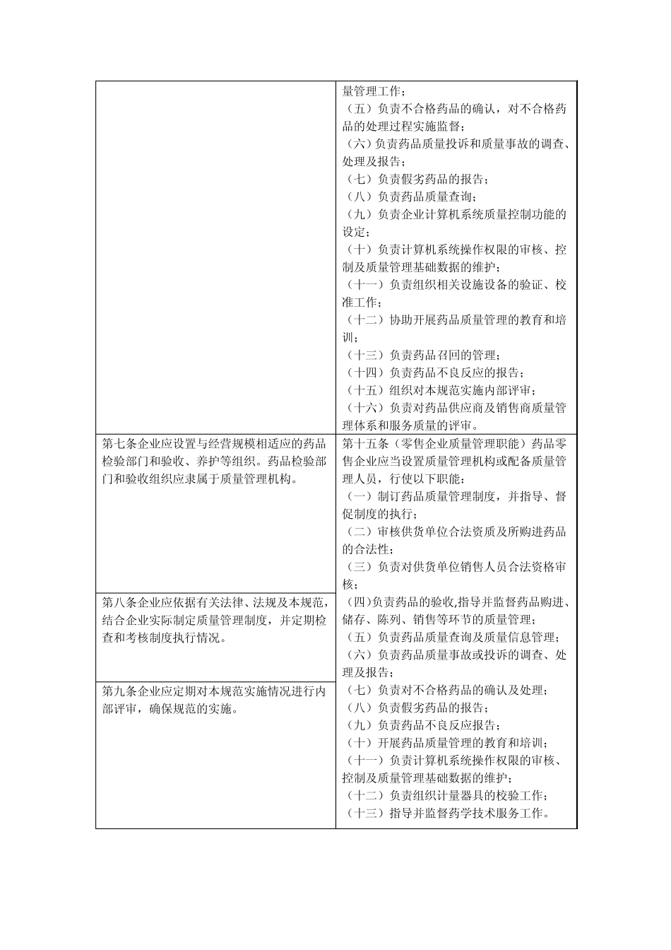 GSP《药品经营质量管理规范》新老版本对照表_第3页