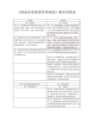 GSP《药品经营质量管理规范》新老版本对照表