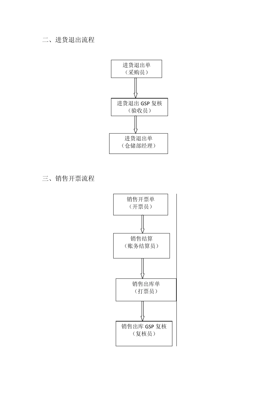 GSP操作流程_第2页