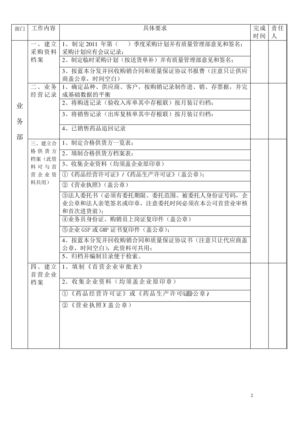 GSP认证工作计划._第2页