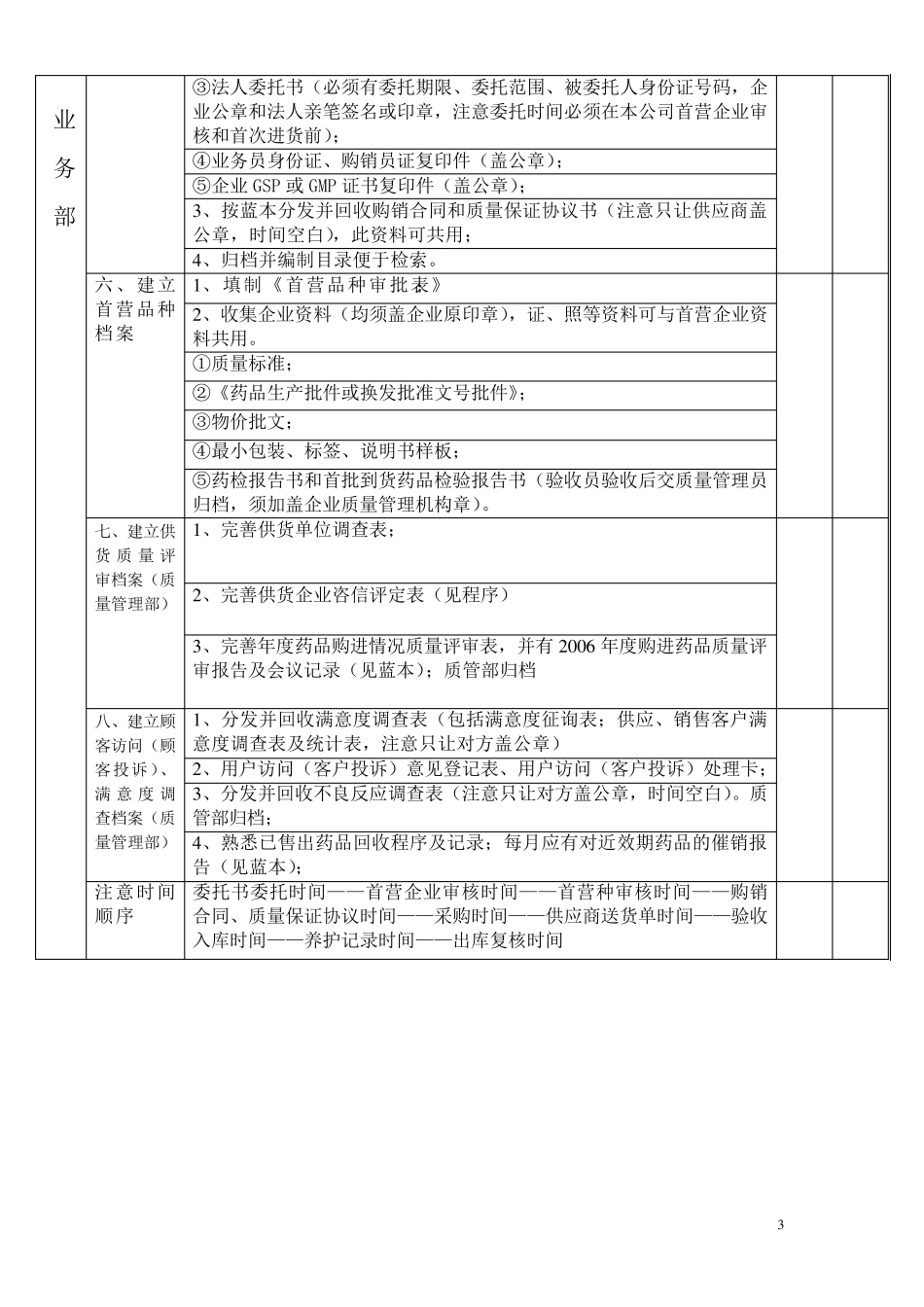 GSP认证工作计划._第3页