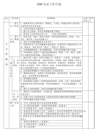 GSP认证工作计划.