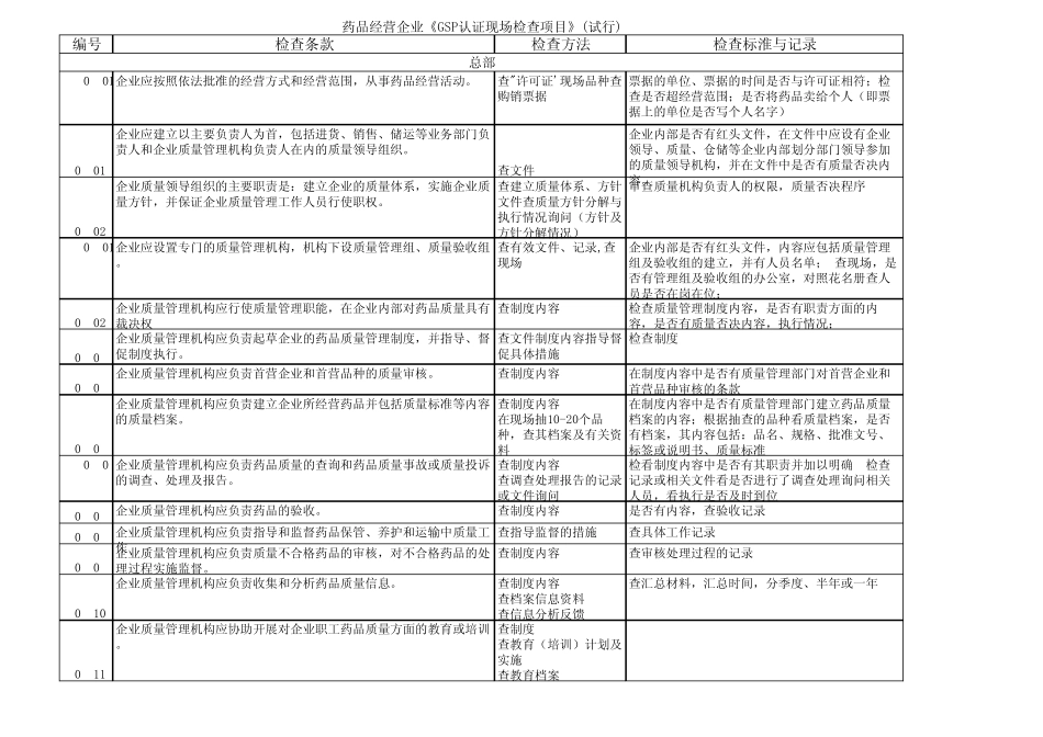 GSP认证检查条款及标准_第1页