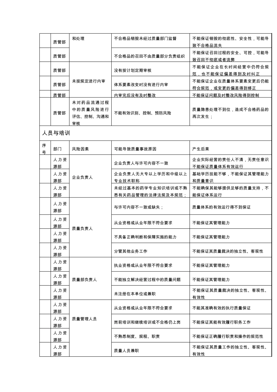 GSP质量风险点_第2页