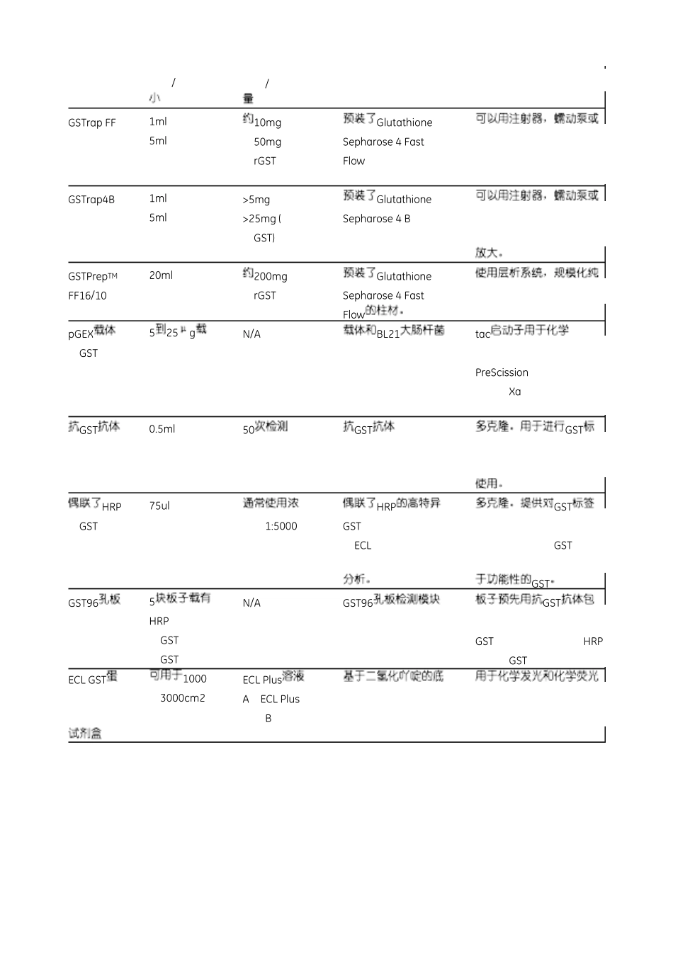 GST标签蛋白纯化全面解决方案_第3页