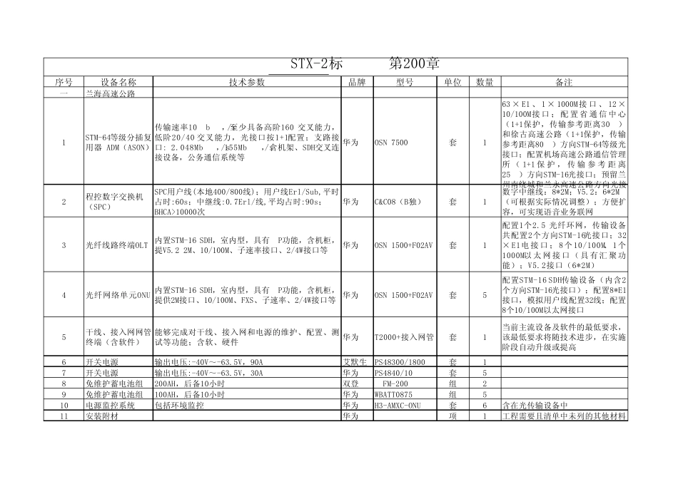 GSTX2通信空白工程量清单_第1页