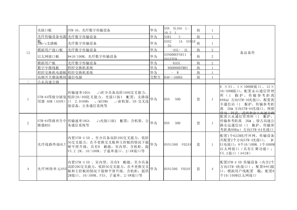 GSTX2通信空白工程量清单_第2页