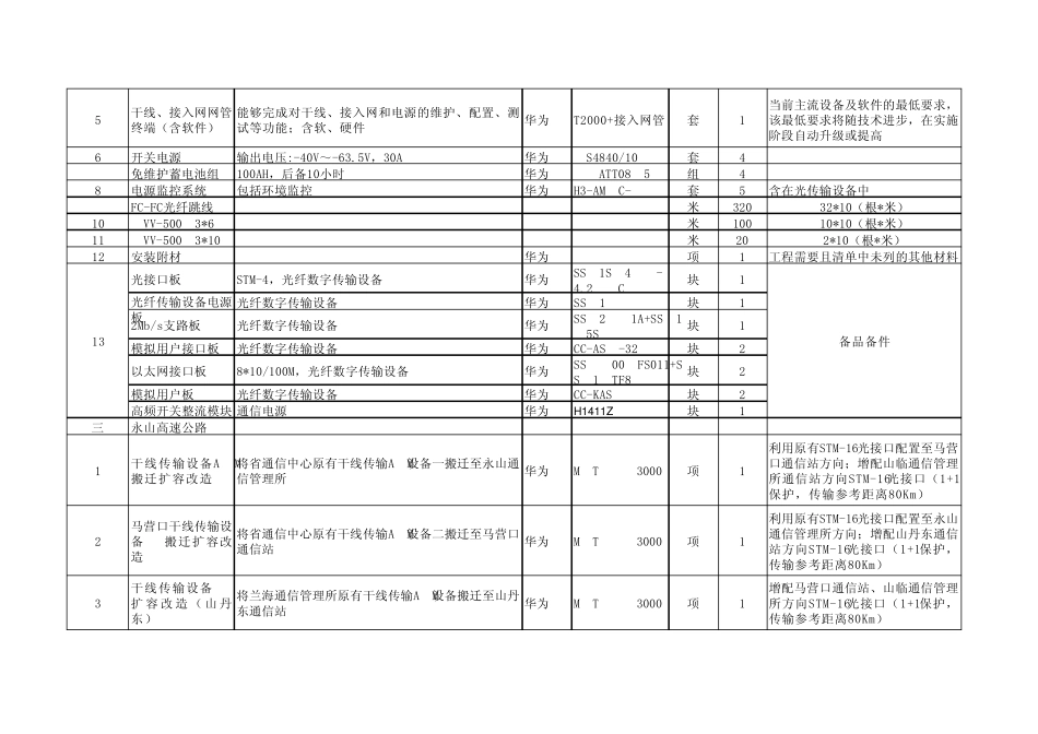 GSTX2通信空白工程量清单_第3页