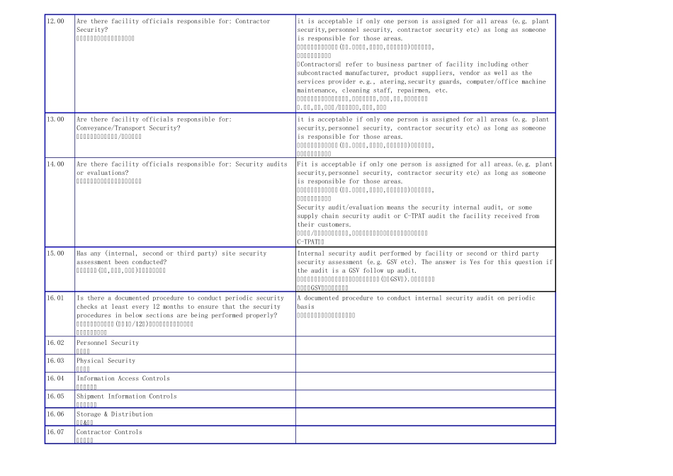 GSV检查表中英文对照_第2页