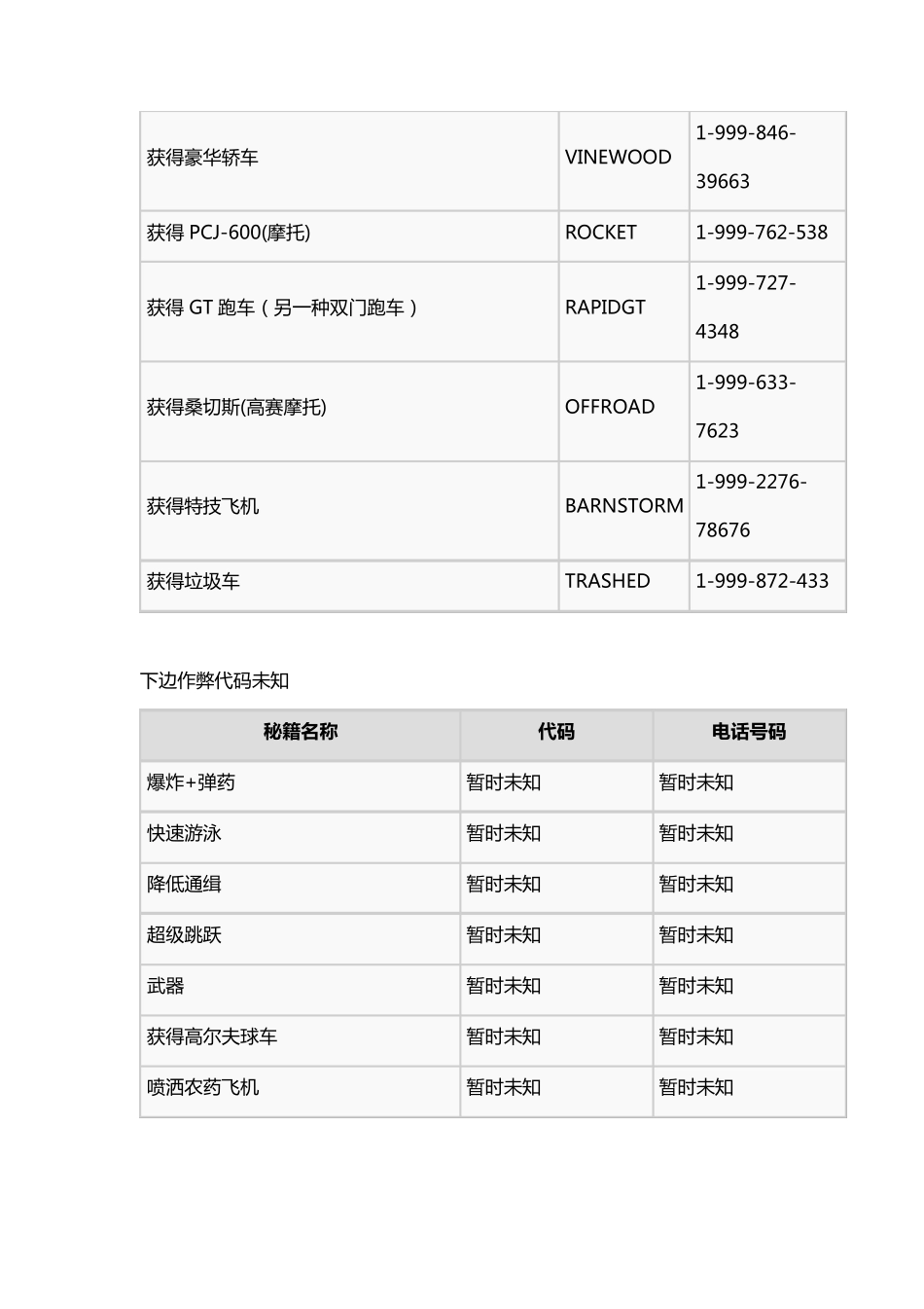 GTA5作弊码大全PC版秘籍_第3页