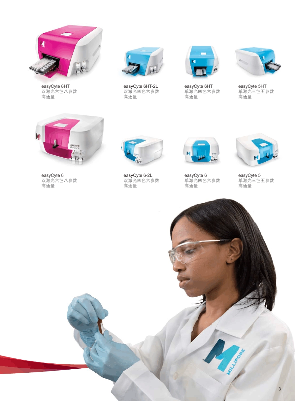 guavaeasyCyte流式细胞仪_第3页
