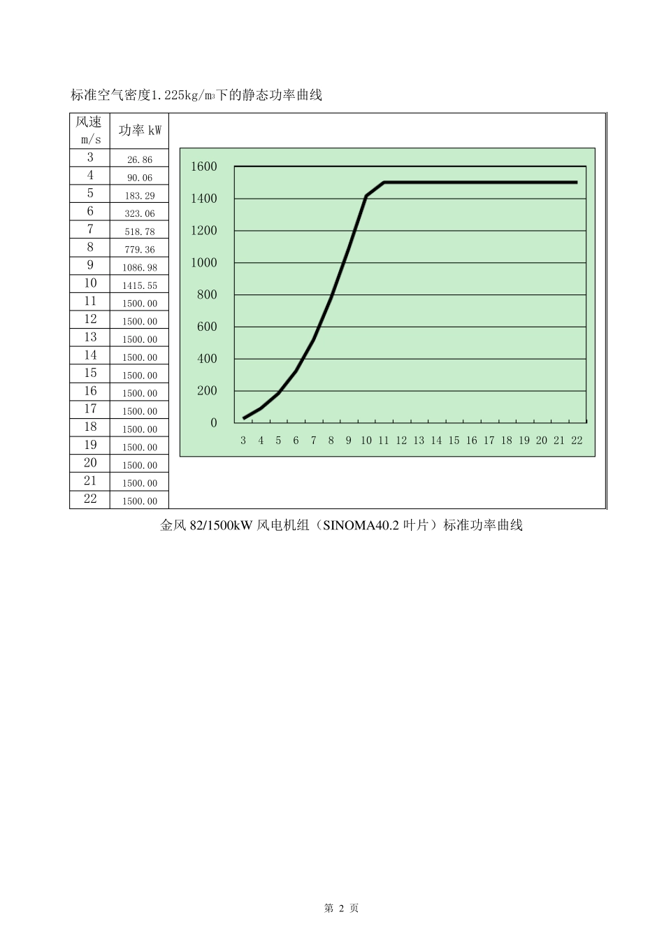 GW821500金风技术资料中文_第3页
