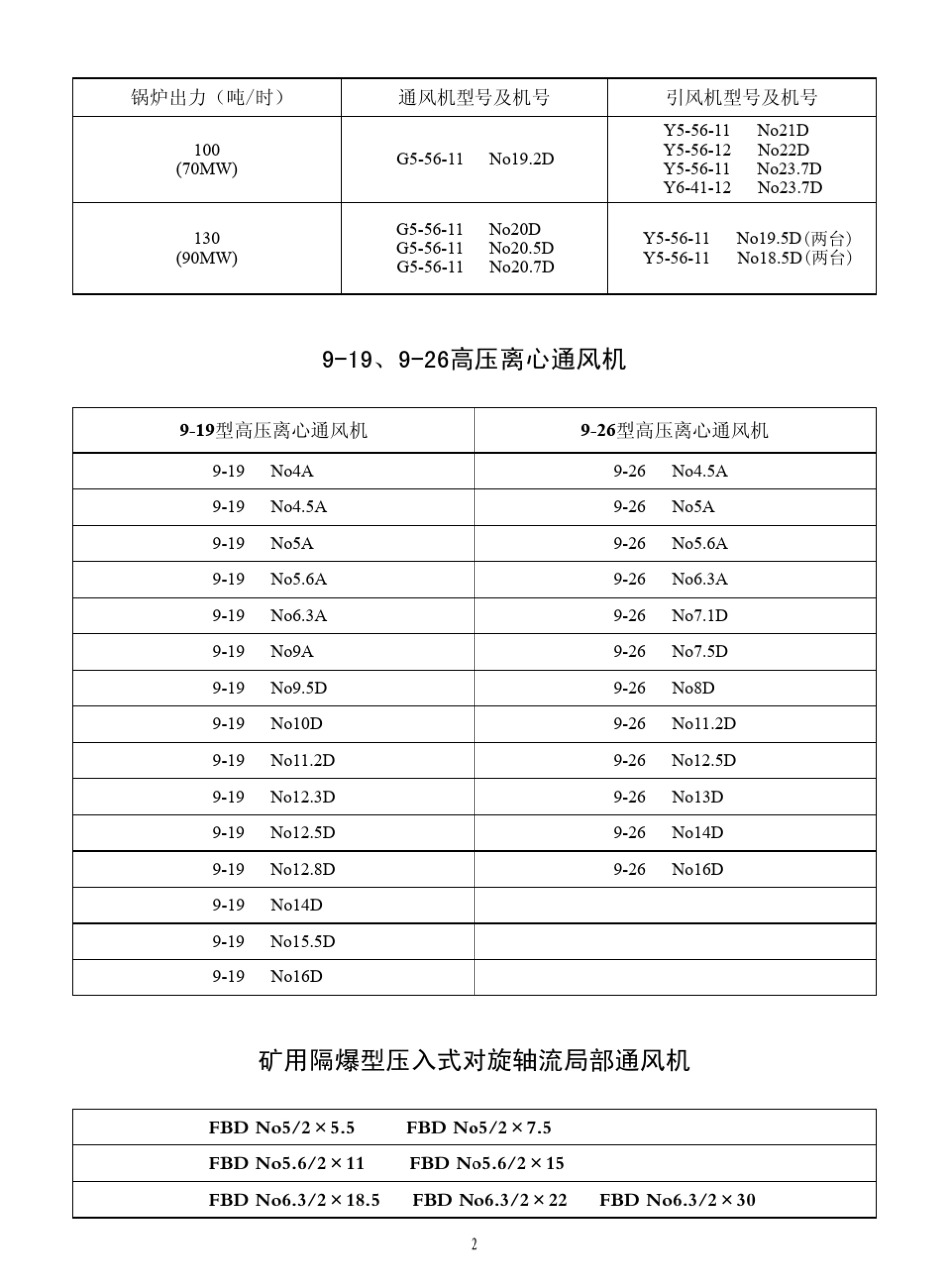 GY641632556风机样本_第2页