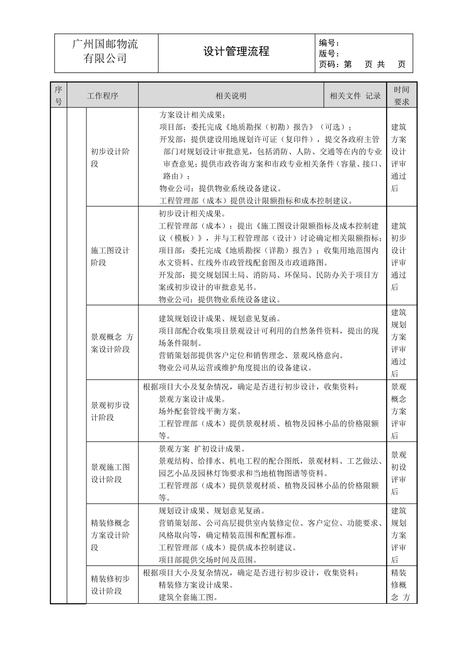 GYWLSJOP001设计管理流程_第3页