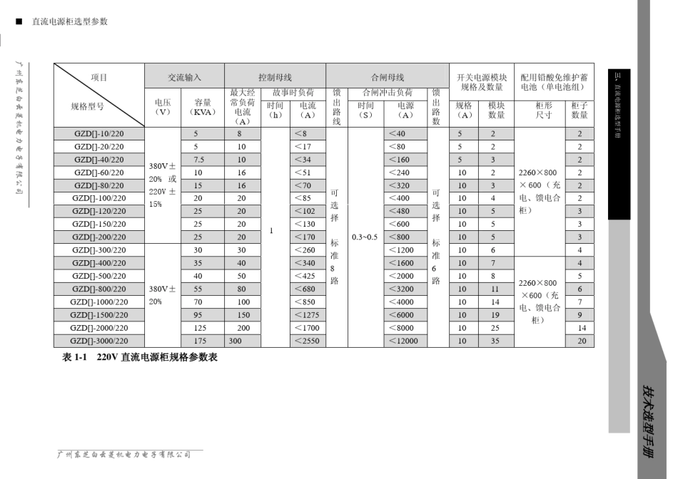 GZDW直流电源技术说明书_第3页